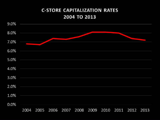 cap_rates1.jpg