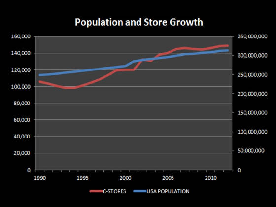 population_and_store_growth.jpg